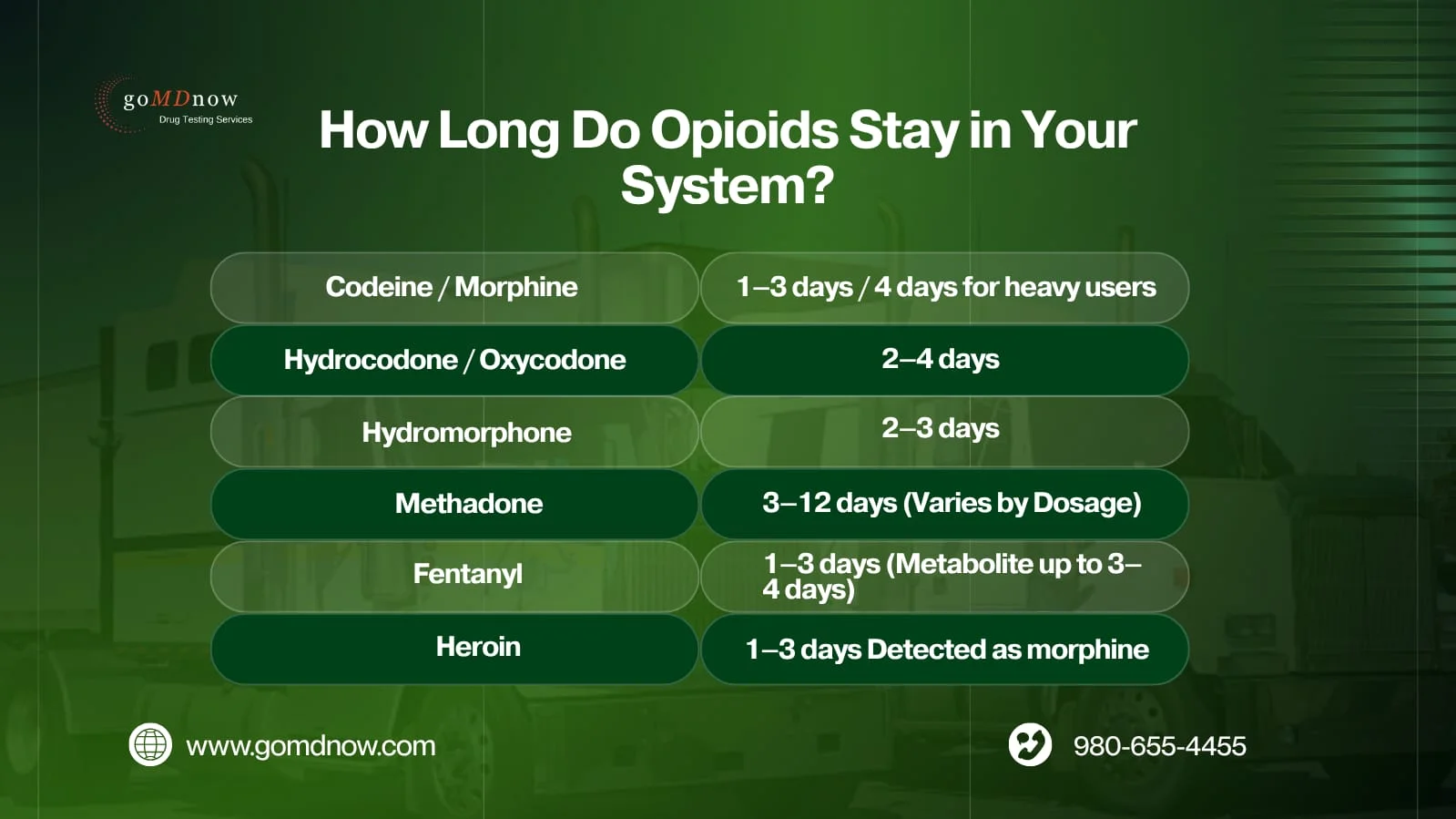 How Long Do Opioids Stay in Your System?